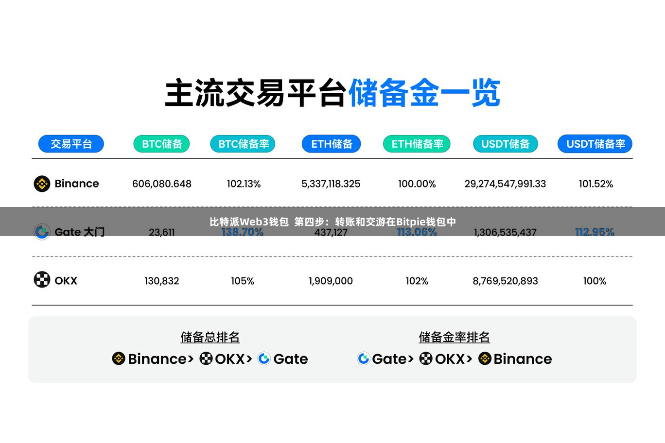 比特派Web3钱包 第四步:转账和交游在Bitpie钱包中