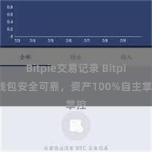 Bitpie交易记录 Bitpie钱包安全可靠，资产100%