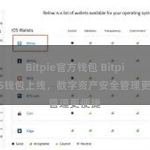 Bitpie官方钱包 Bitpie iOS钱包上线，数字资产安全管理更便捷